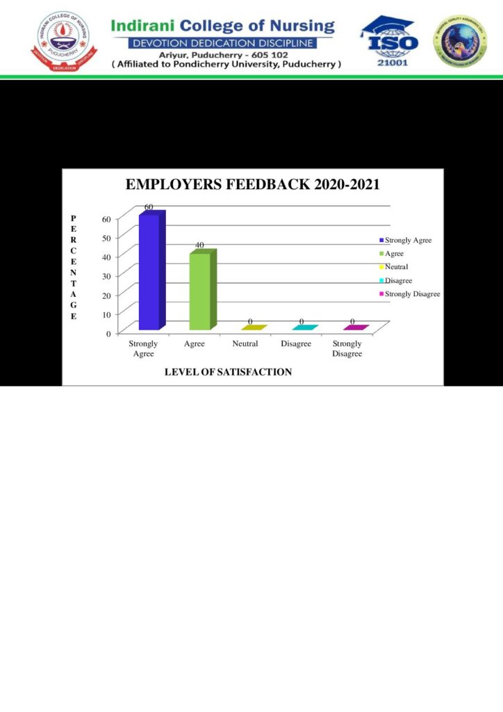 Employers Feedback Report 2020-2021 chart
