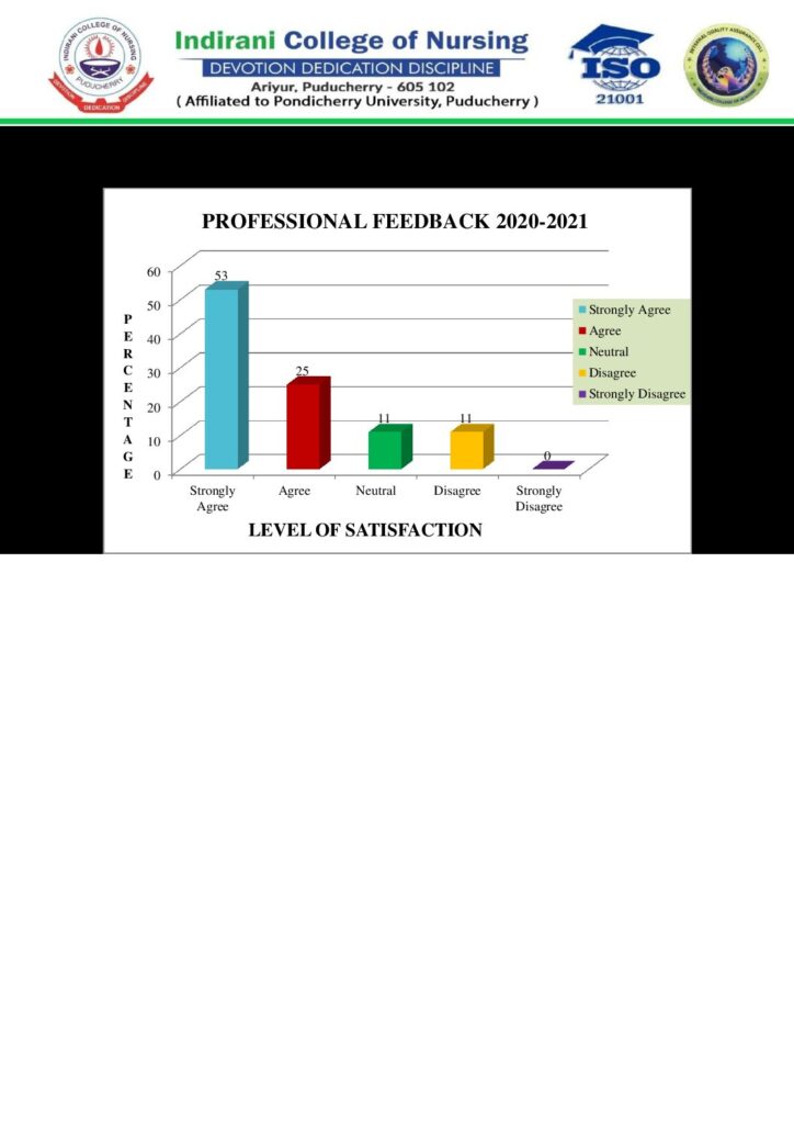 Professional Feedback Report 2020-2021 chart